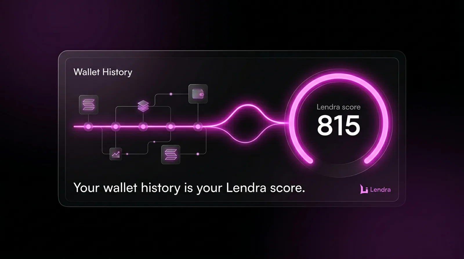 A dark mode fintech UI showing a timeline of crypto wallet transactions converting into a neon pink Lendra credit score.